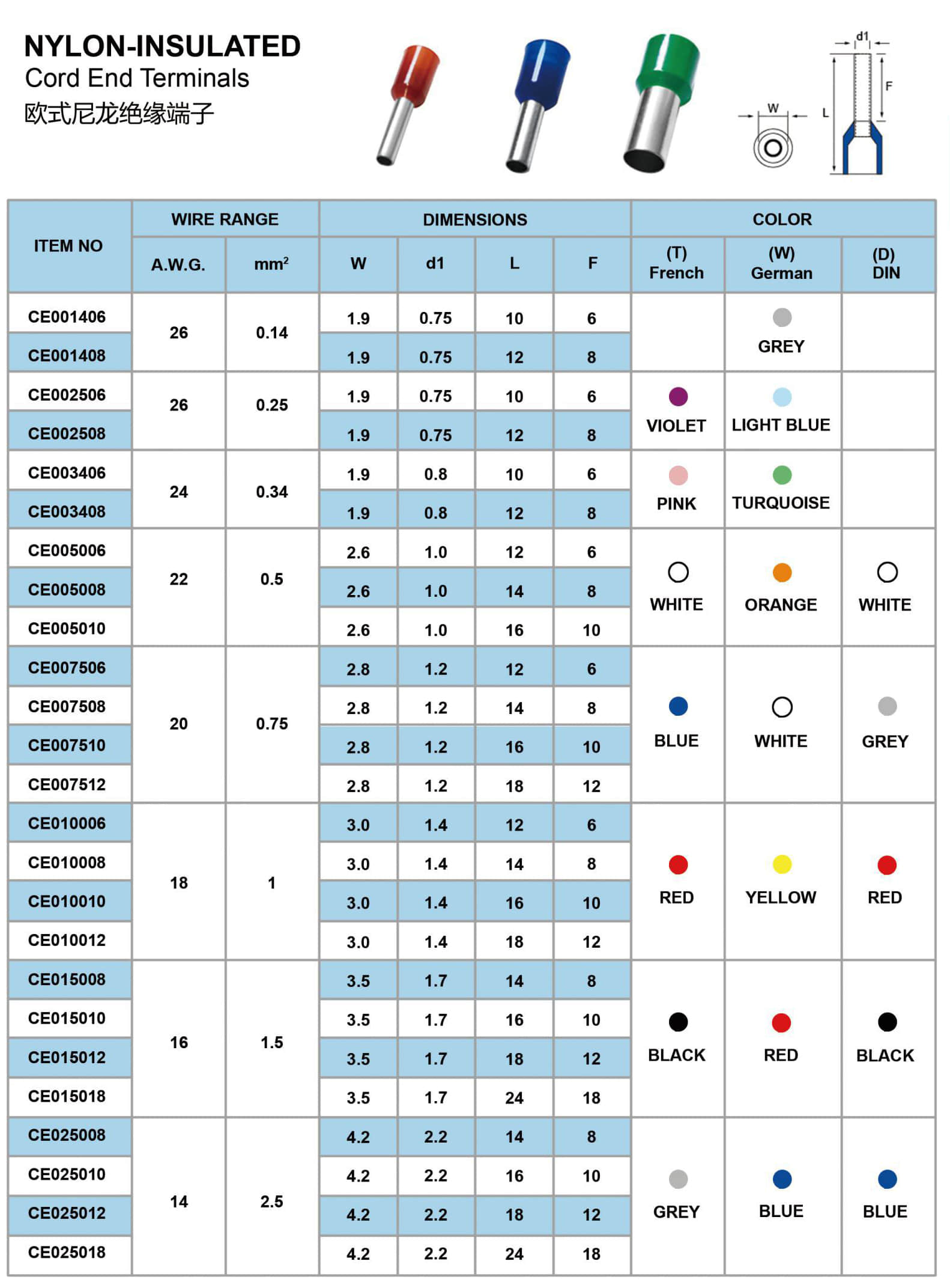 欧式尼龙绝缘端子1.jpg