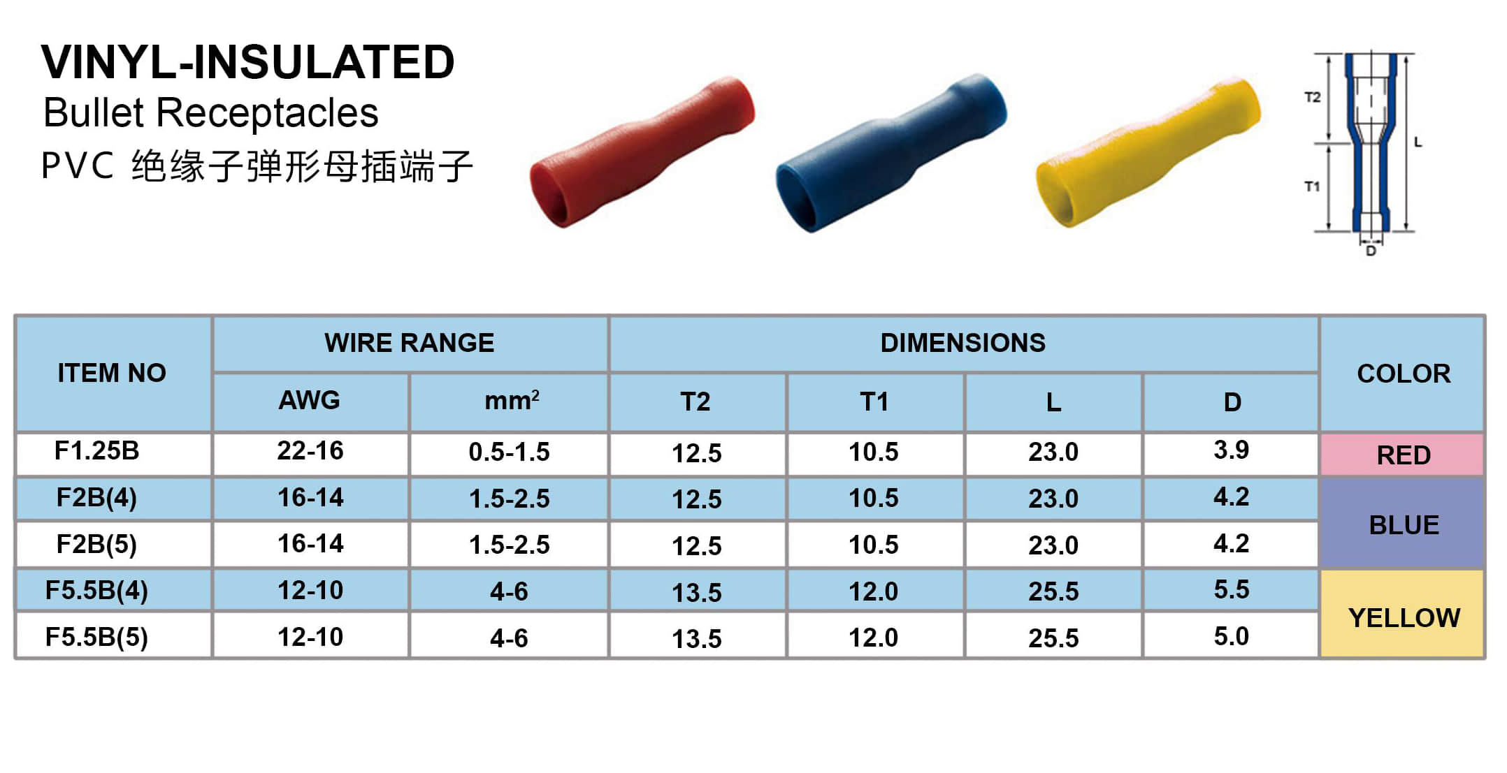 PVC绝缘子弹型母插端子.jpg