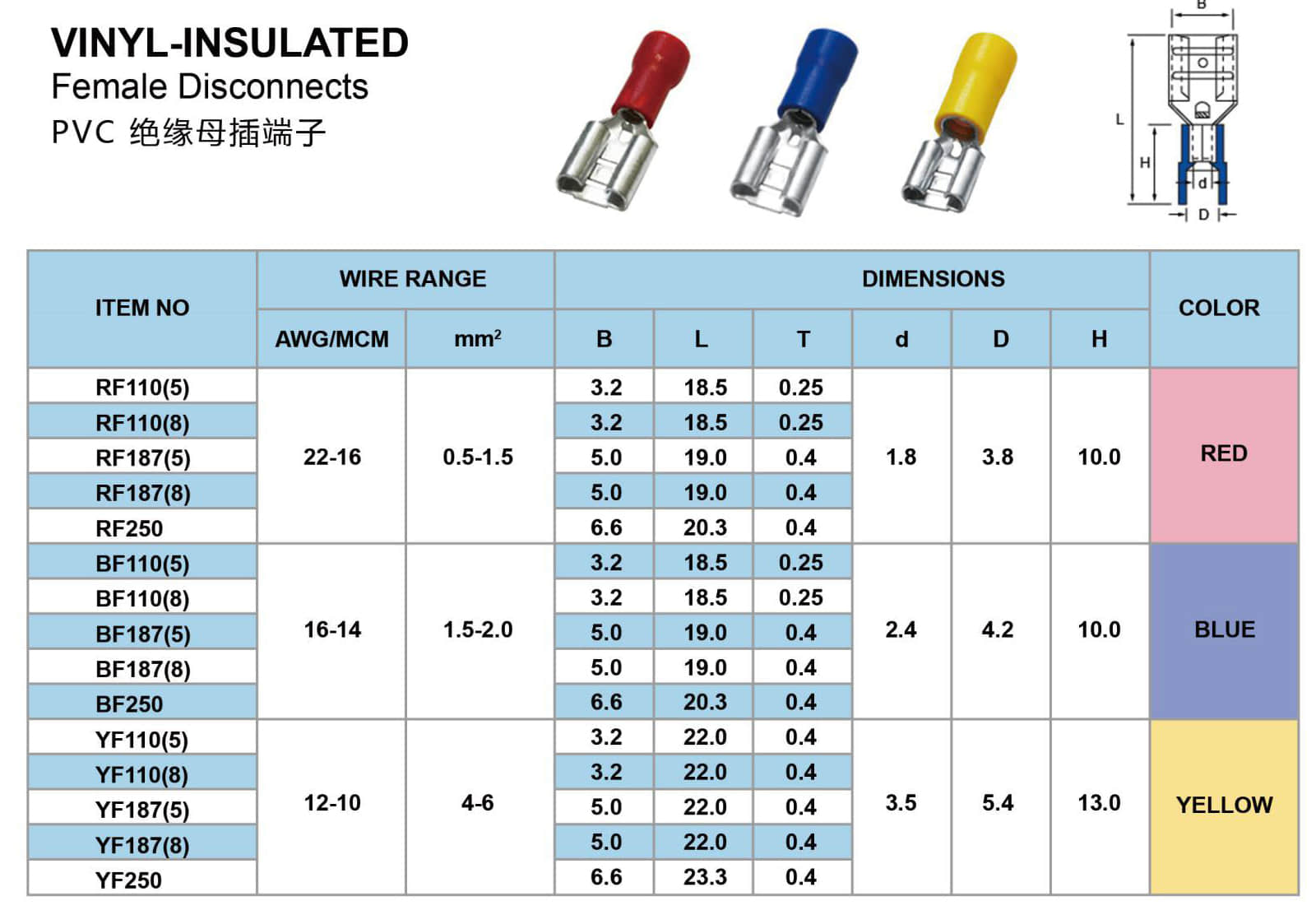 pvc 绝缘母插端子.jpg