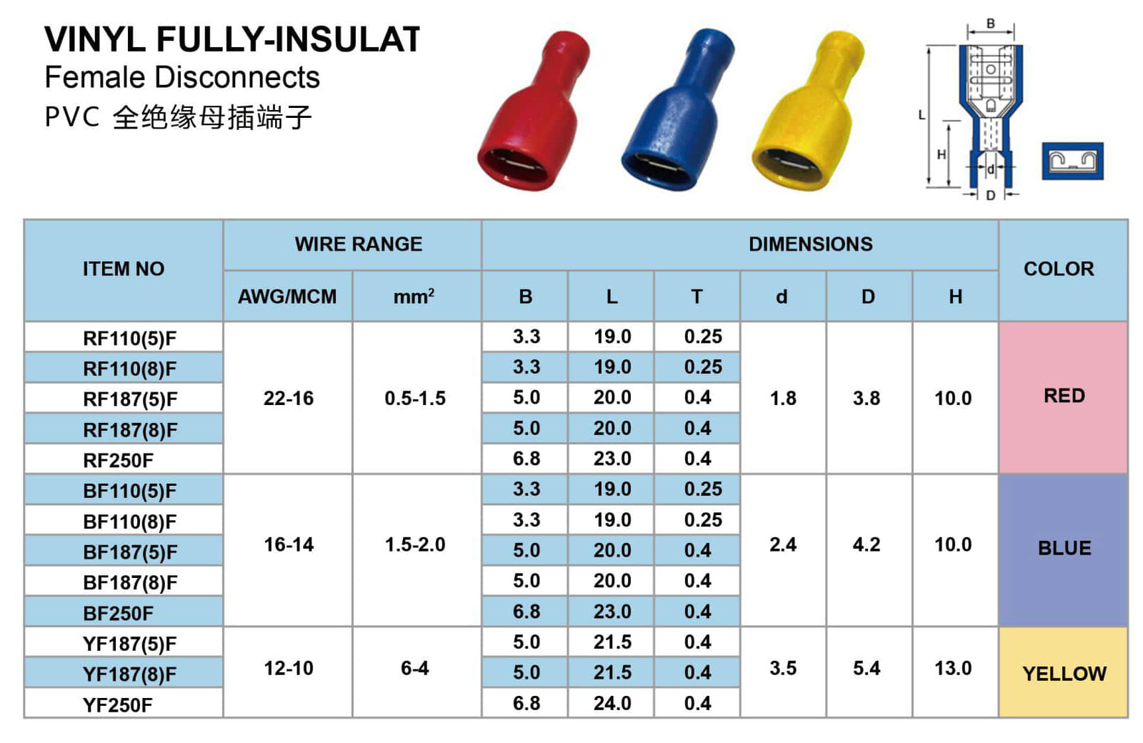 pvc 全绝缘母插端子.jpg