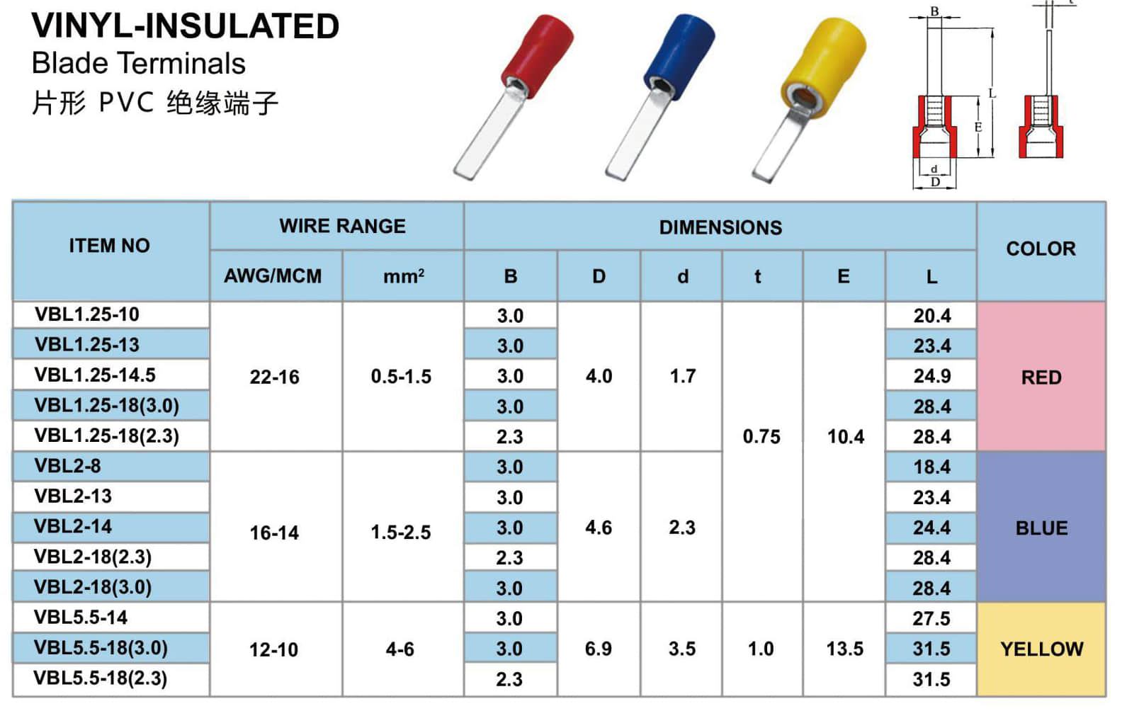 片形 pvc 绝缘端子.jpg