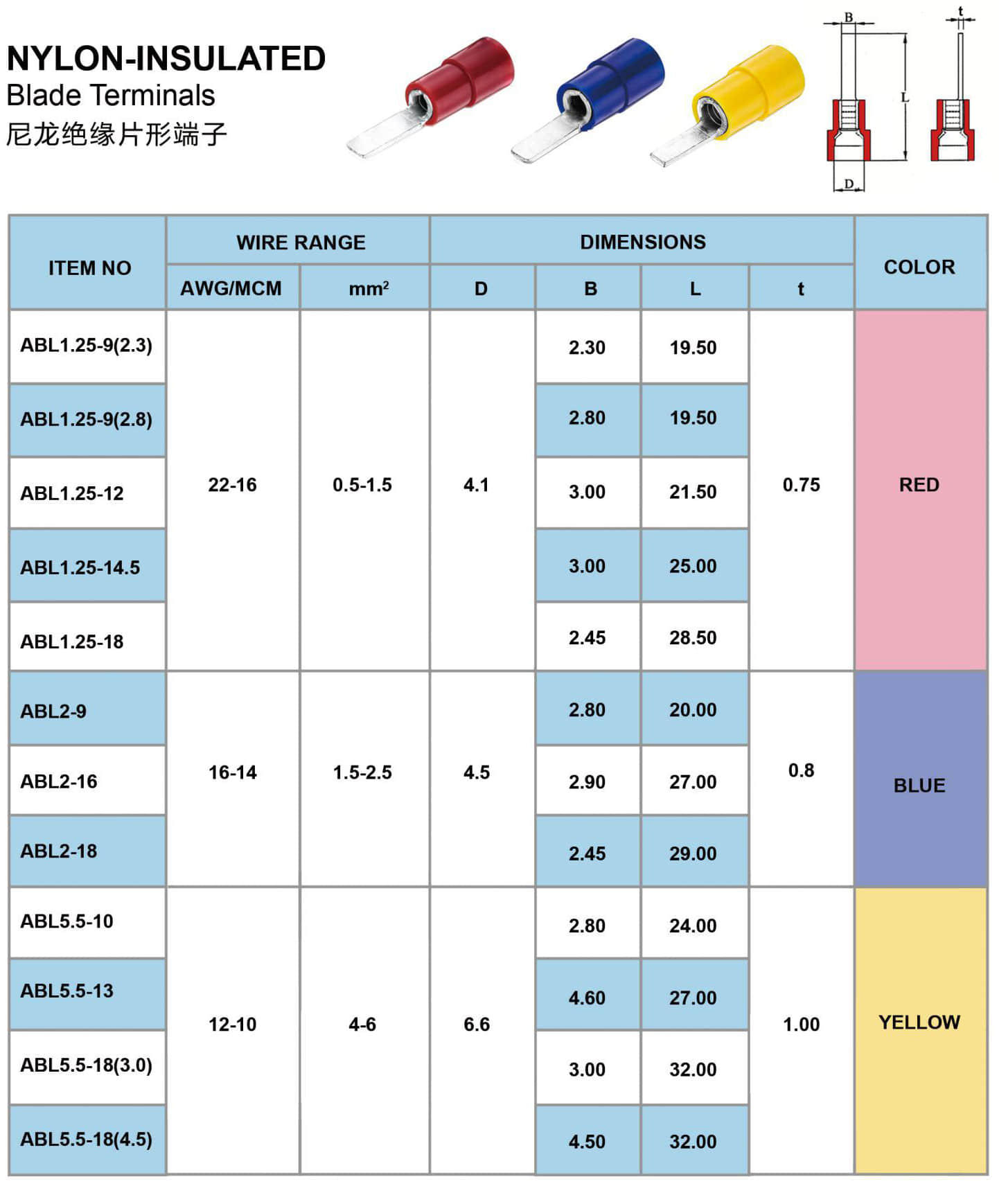 尼龙绝缘片形端子.jpg