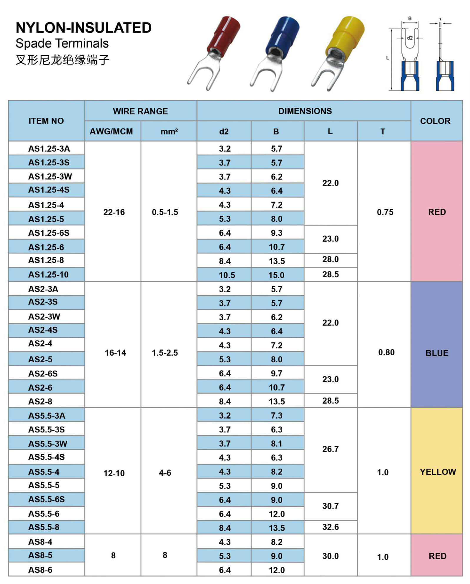 叉形尼龙绝缘端子.jpg