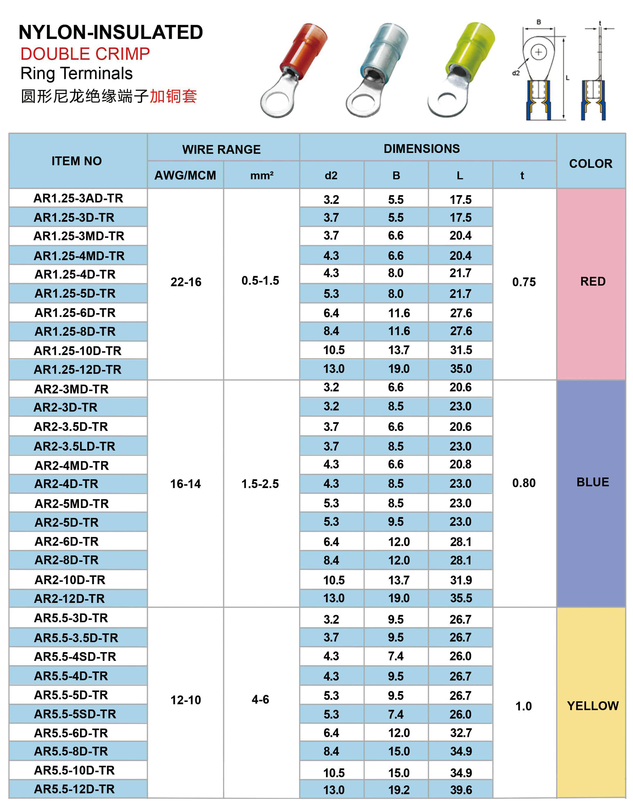 圆形尼龙绝缘端子加铜套.jpg